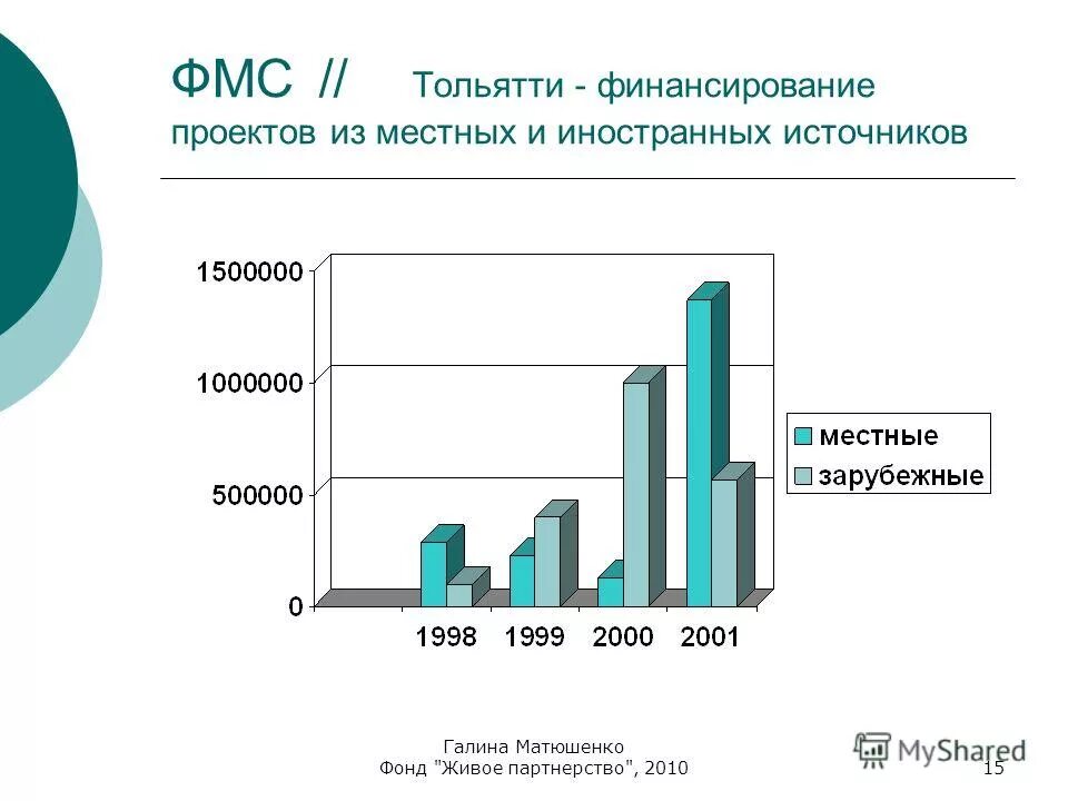 Миграционная служба тольятти