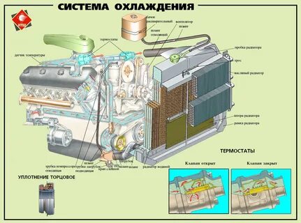 Охлаждающие маз