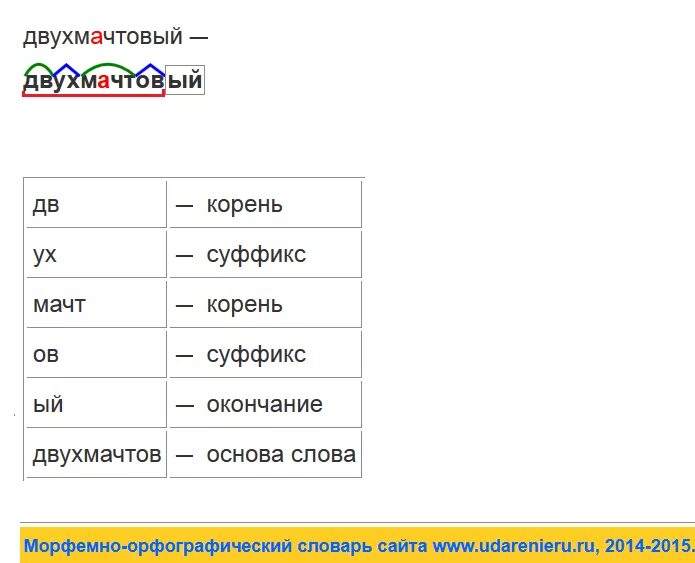 Корень суффикс суффикс окончание интерфикс. Корень суффикс суффикс окончание постфикс. Морфемный разбор слова корень суффикс окончание. Чувство корень слова.