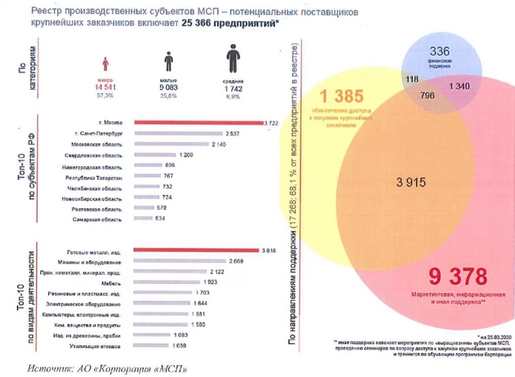 Таблица цен на продукты питания 2021 год. Динамика российского рынка сэд 2022. Erp системы на российском рынке 2020. Крупнейшие поставщики москва. Ит услуги.