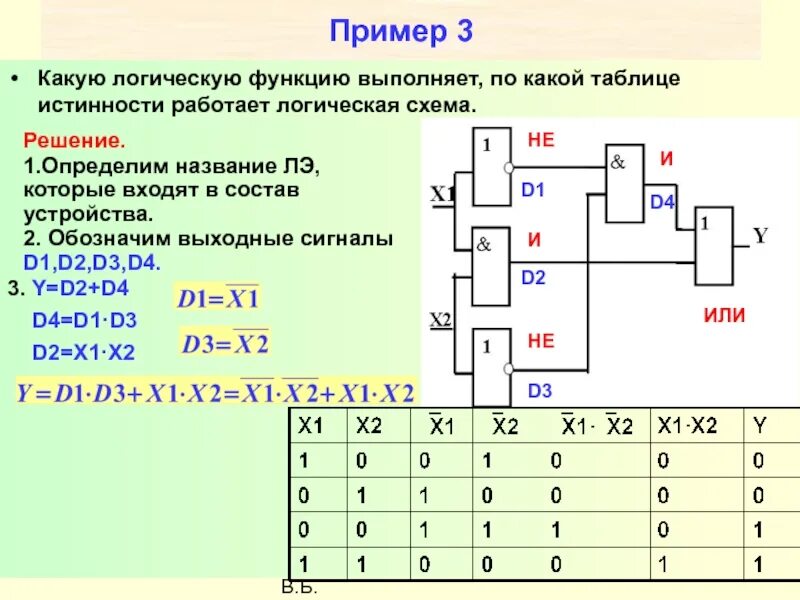 Цифровые Электронные Устройства презентация, доклад