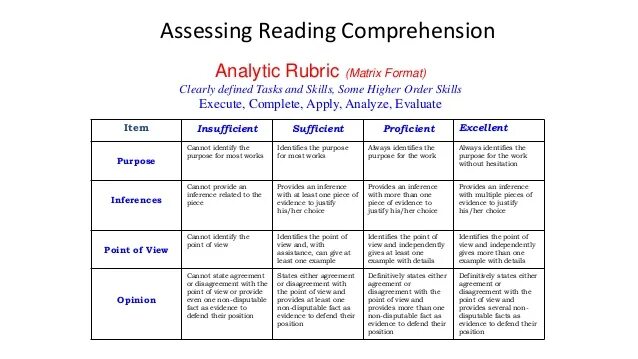Read the rubric and find. Reading assessment rubric. assessing reading. rubric for reading comprehension.