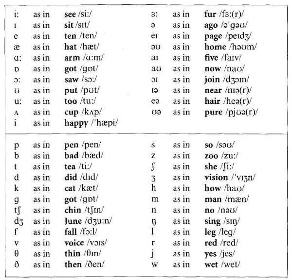 Транскрипция see. Men транскрипция. Транскрипция слова men на английском. Транскрипция see saw seen. Транскрипция слова getting