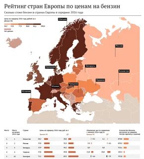 Рейтинг стран европы