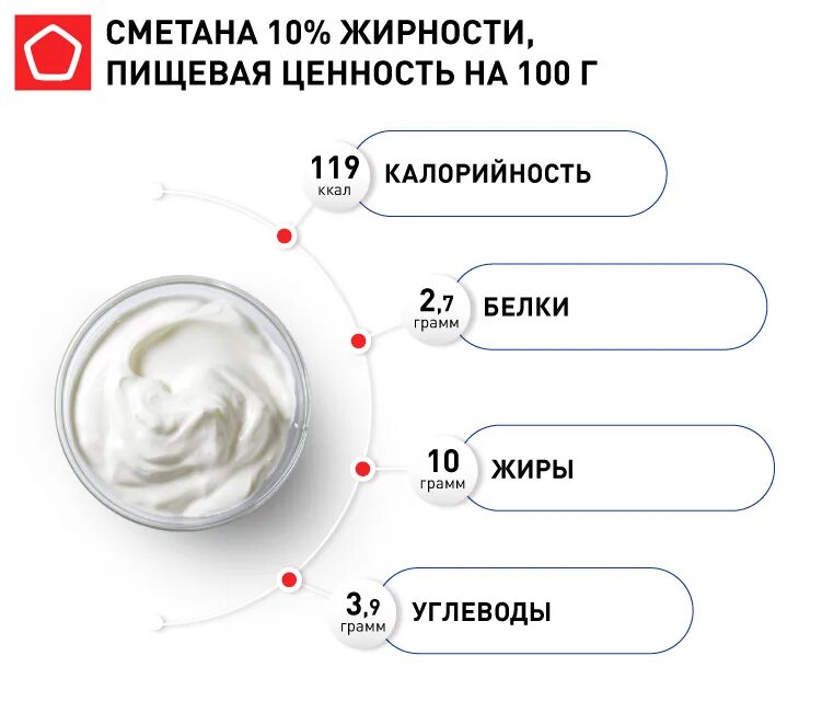 Калории в сметане 15 процентов. Сметана разновидности. Полезные свойства сметаны. Сметана калорийность. Калорийность 20 процентной сметаны.