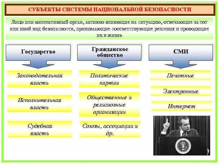 Объект и предмет государственного регулирования экономики. Объекты и субъекты национальных. Объекты и субъекты национальных. Субъекты обеспечения национальной безопасности. Субъекты государственного регулирования экономики.