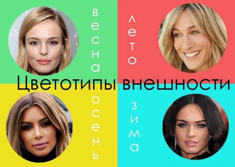 Тест какой у тебя цветотип внешности. Цветотип внешности. Цветовой Тип внешности. Тест на цветотип внешности. 12 Цветотипов внешности.