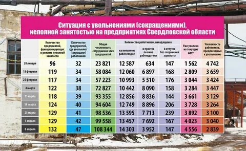 Численность екатеринбурга 2024