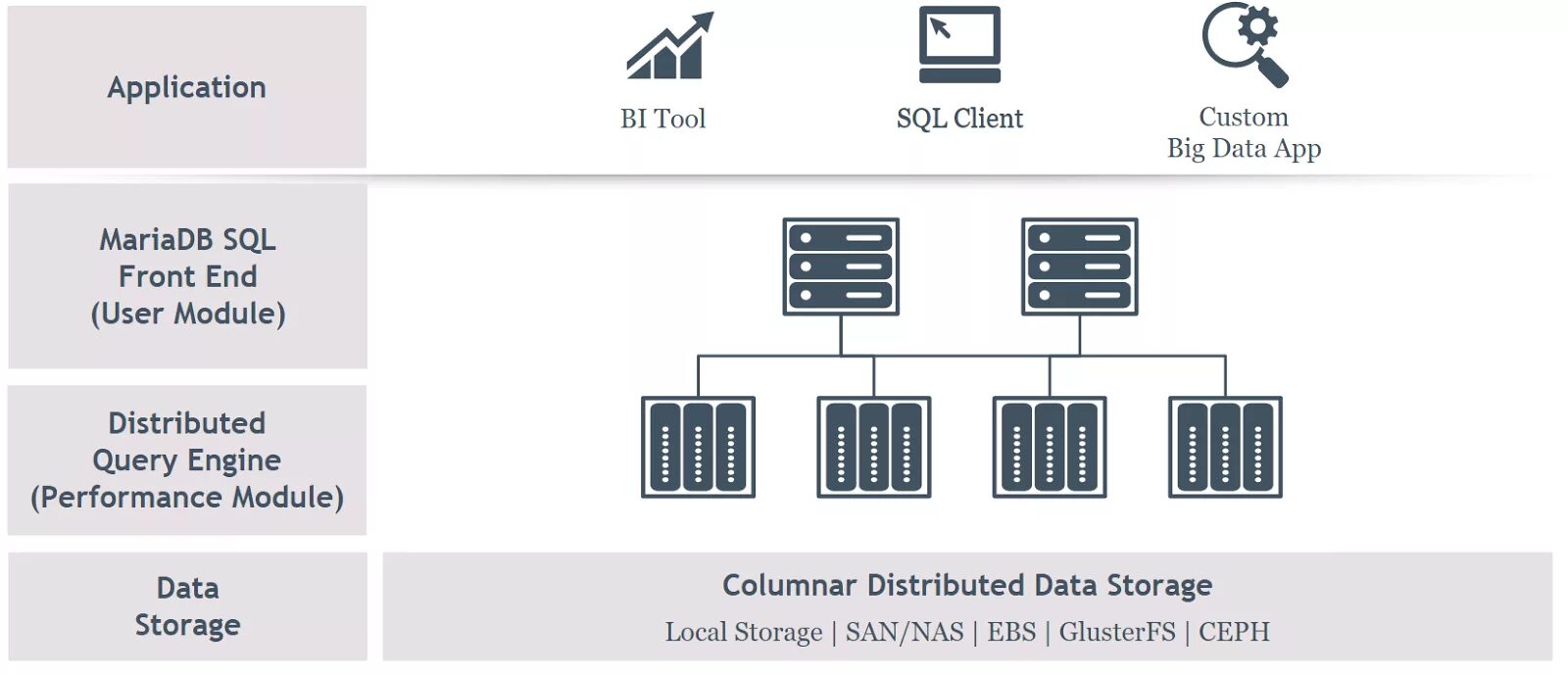 Introduction to NoSQL Cloud Database Services - GeeksforGeeks