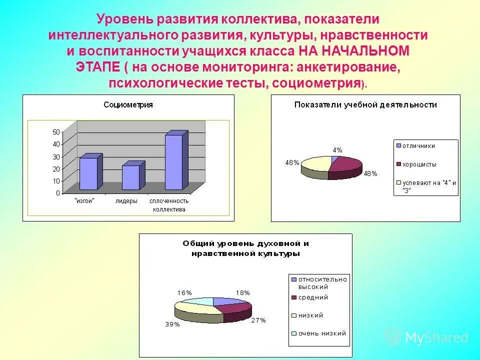 уровень сформированности классного коллектива. последовательность стадий развития коллектива по макаренко. этапы развития коллектива по макаренко таблица. этапы развития коллектива макаренко. стадии детского коллектива макаренко.