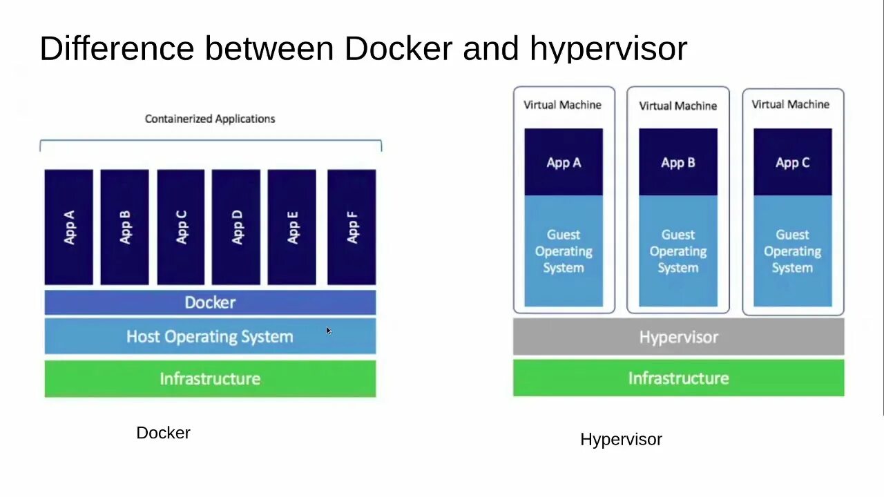Docker size. Виртуальная машина контейнеры. docker контейнеры и виртуальные машины. виды виртуальных машин. контейнеризация docker.