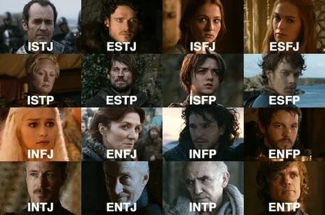 Тип личности estj персонажи