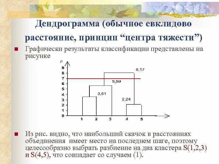 Неверно что дендрограмма является результатом работы