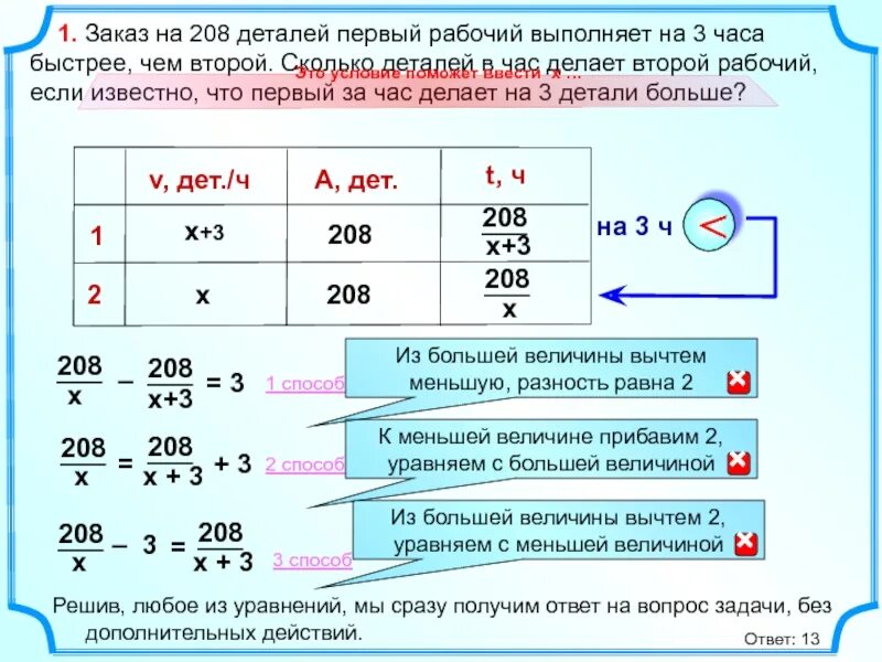 На изготовление 20 деталей. Задачи на детали. Задачи на изготовление деталей. Задачи на изготовление деталей. Заказ на детали первый рабочий выполняет на час быстрее.
