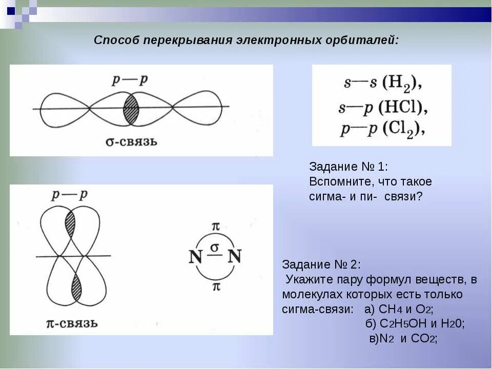 Способы перекрывания электронных орбиталей (Сигма, пи). Способы перекрывания электронных. П связь. Сигма связь.