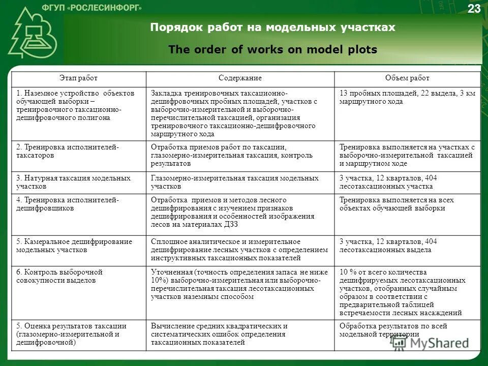 обучающая выборка. тестовая и тренировочная выборки. обучающая тестовая и валидационная выборка. обучающая и тестовая выборка. тренировочная и тестовая выборка.