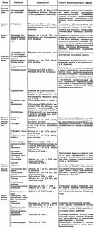 Гормоны таблица