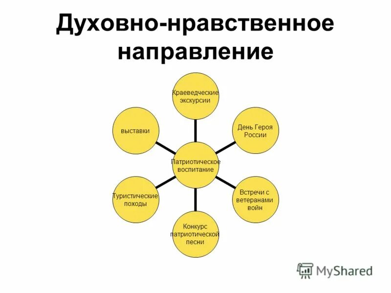 академия премудрости. духовно-нравственная направленность это. духовно-нравственное воспитание для 1 класса. духовно-нравственное направление внеурочной деятельности 1-4 класс. духовно нравственное направление 1 класс.