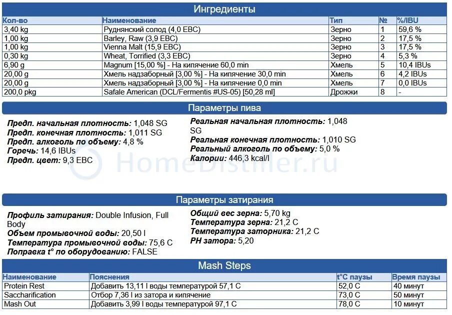 Карбонизация декстрозой сколько