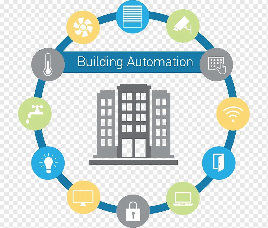 Building Automation System. Automation Engineering building. Automation building Control ABC наклейки. Automatic building. Building txt