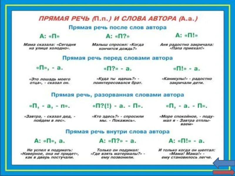 Предложения с прямой речью с фразеологизмами. Слова автора внутри прямой речи схемы. Прямая речь слова автора прямая речь. Схема предложения с прямой речью схема. Как делается схема прямой речи.