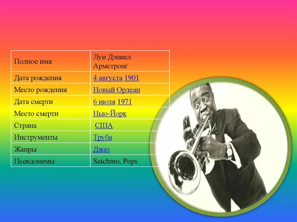 Названия джазовых произведений. Имена джазовых музыкантов. Исполнители джаза и их произведения. Композиторы джаза. Музыкальные произведения джаза