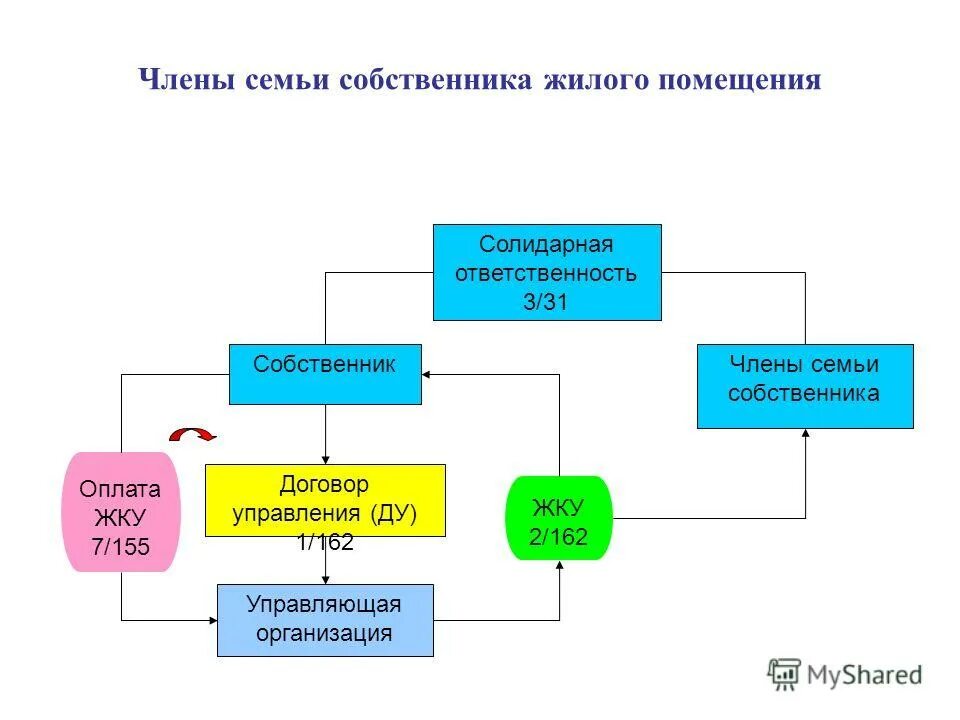 граница ответственности собственника и управляющей компании. договор с ресурсоснабжающей организацией. договор управления многоквартирным домом. договор с ресурсоснабжающей организацией организацией. современные системы ресурсоснабжения.