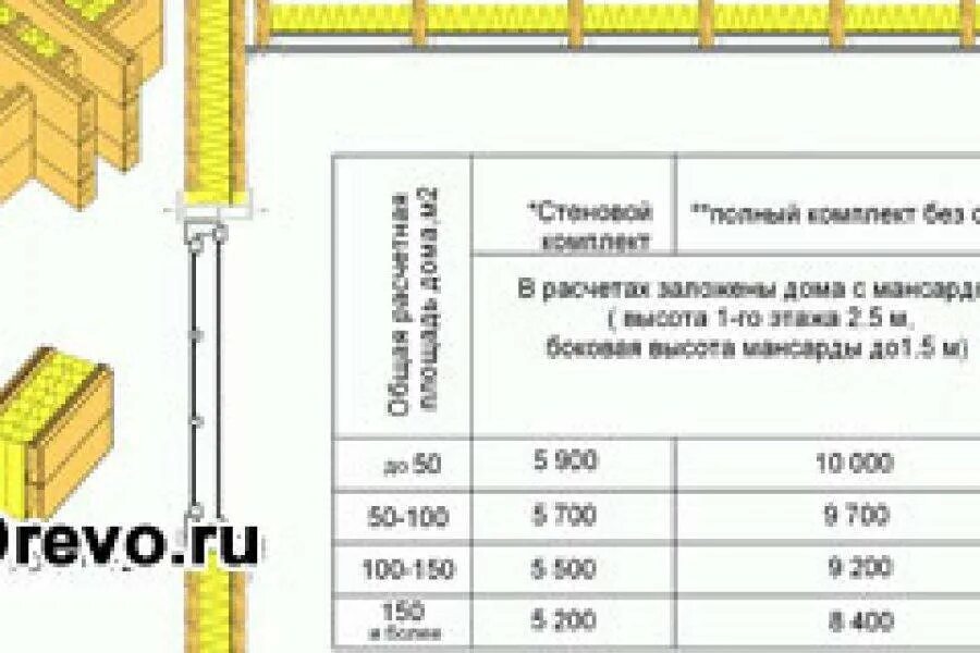 Посчитать сколько бруса. Калькулятор дома из бруса 150х150 строительный для расчета. Куб бруса как посчитать сколько надо. Калькулятор пиломатериала для строительства дома из бруса. Калькулятор стройки дома из бруса.