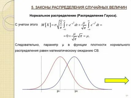 Нормальная случайная величина это