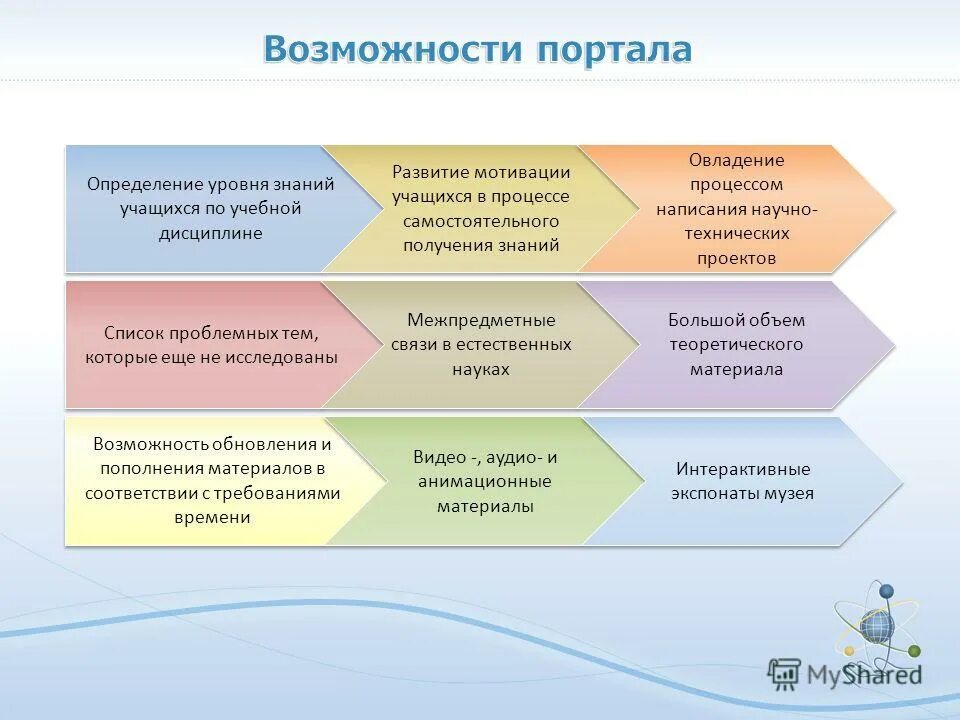 Требования к уровню усвоения знаний и умений. Определение уровня знаний учащихся. Справка классно-обобщающий контроль в 5 классе по английскому языку. Определение уровня знаний учащихся. Уровни знаний высокий достаточный средний.