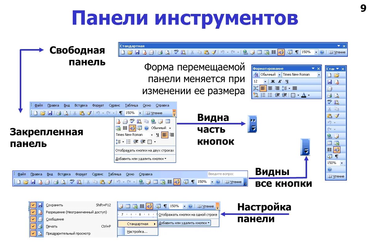 Панель инструментов формы в Ворде 2007. Список панелей инструментов в Word 2003. Панель инструментов формы в Word 2016. Панель инструментов формы в Ворде.