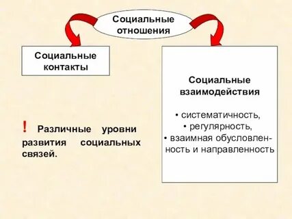 Опасные персоны имитация близких социальных отношений