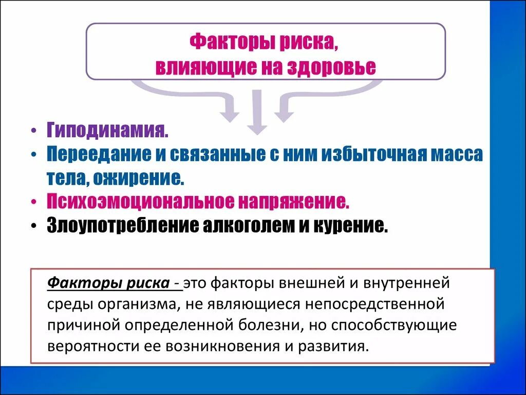 И внутренних факторов а также. Факторы, влияющие на здоровье. Факторы риска болезни. Факторы риска влияющие на здоровье населения. Факторы риска влияющие на Зд. Факторы влияющие на возникновение рисков.