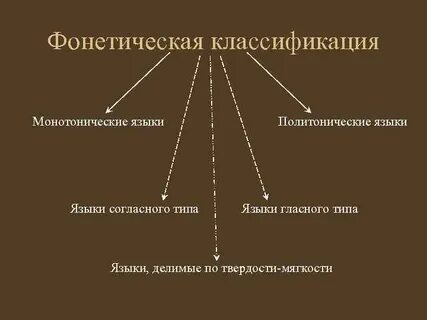 Звуковое языковое