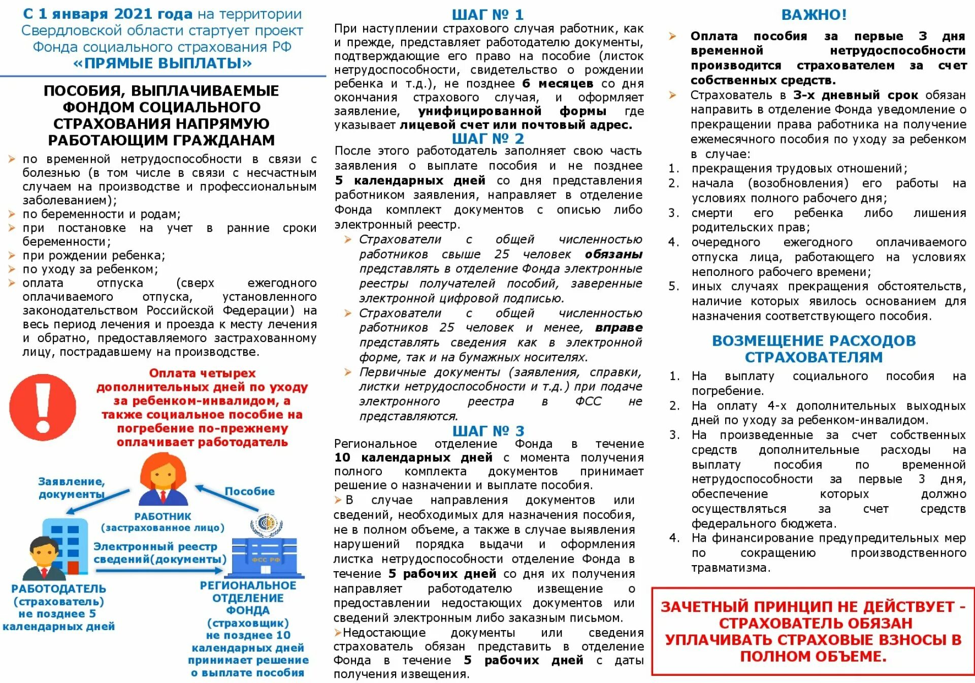 Назначение социальных льгот. Выплаты ФСС. Прямые выплаты. Из фонда социального страхования выплачиваются пособия:. Пособия прямой выплаты.