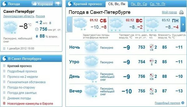 Погода спб на 10 дней гидрометцентр. Погода в Санкт-петербургепе. Погода на 12 декабря. Прогноз погоды в Санкт-Петербурге. Погода Питер 12 декабря.