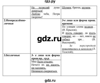 Русский язык 8 класс учебник 2023 года