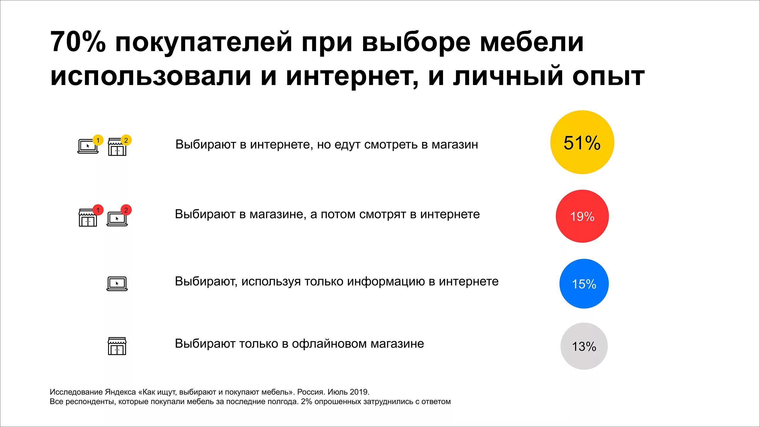 Внимание при покупке в первую