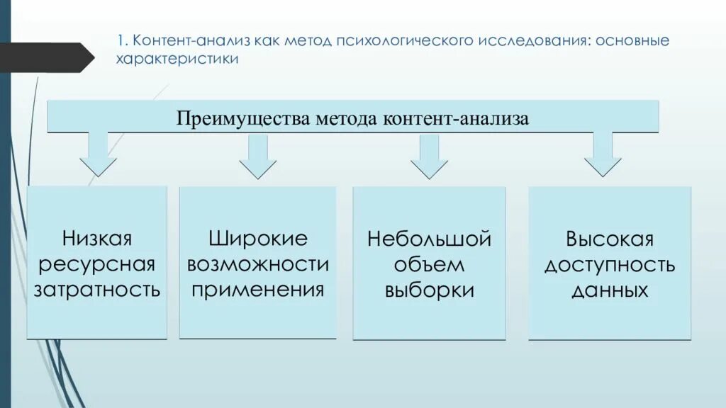 Метод контент-анализа в психологии. Контент-анализ как метод. Контент анализ метод исследования. Методы социологического исследования контент анализ. Контент анализ в социологии