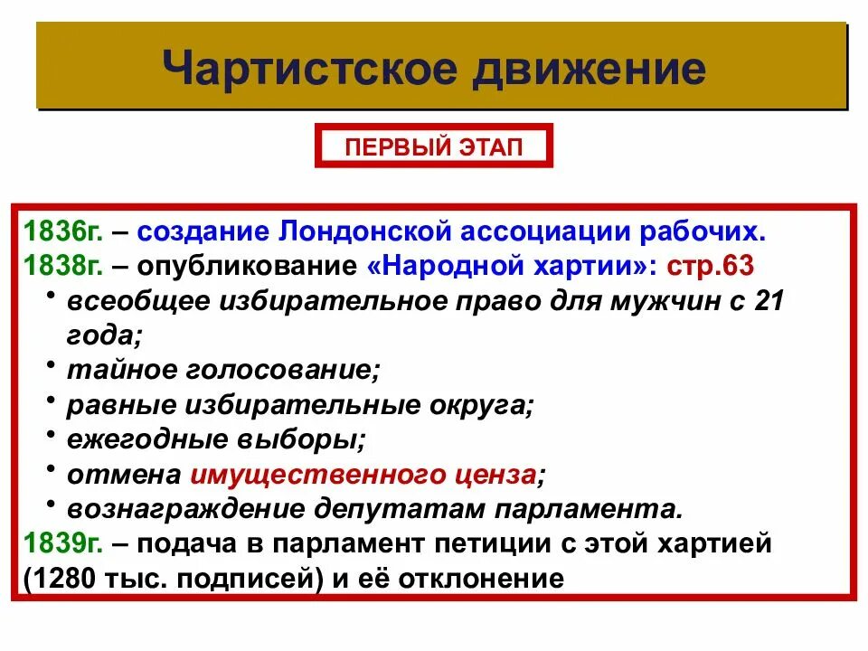 Почему в англии движение. Чартистское движение в Англии 19 век. Ээтапыартистского движения. Основные события чартистского движения. Этапы чартистского движения в Англии.