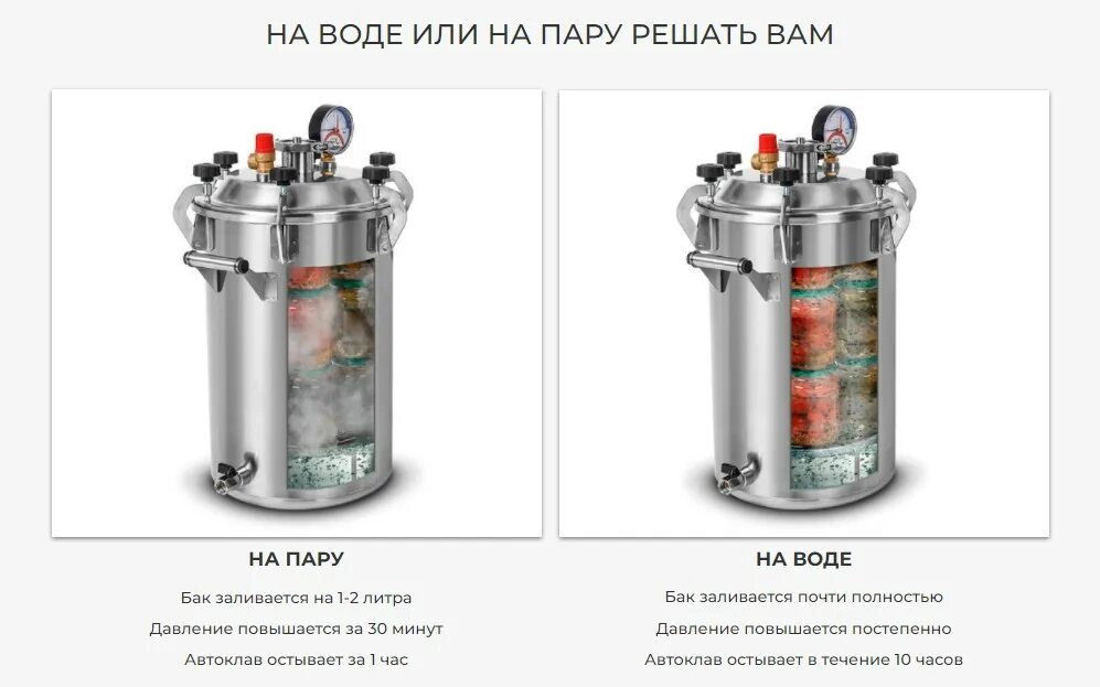 Как работает автоклав. Шнапсер автоклав 35л. автоклав шнапсер schnapser 23л. автоклав шнапсер 35 литров. автоклав малинка 3- 35л.