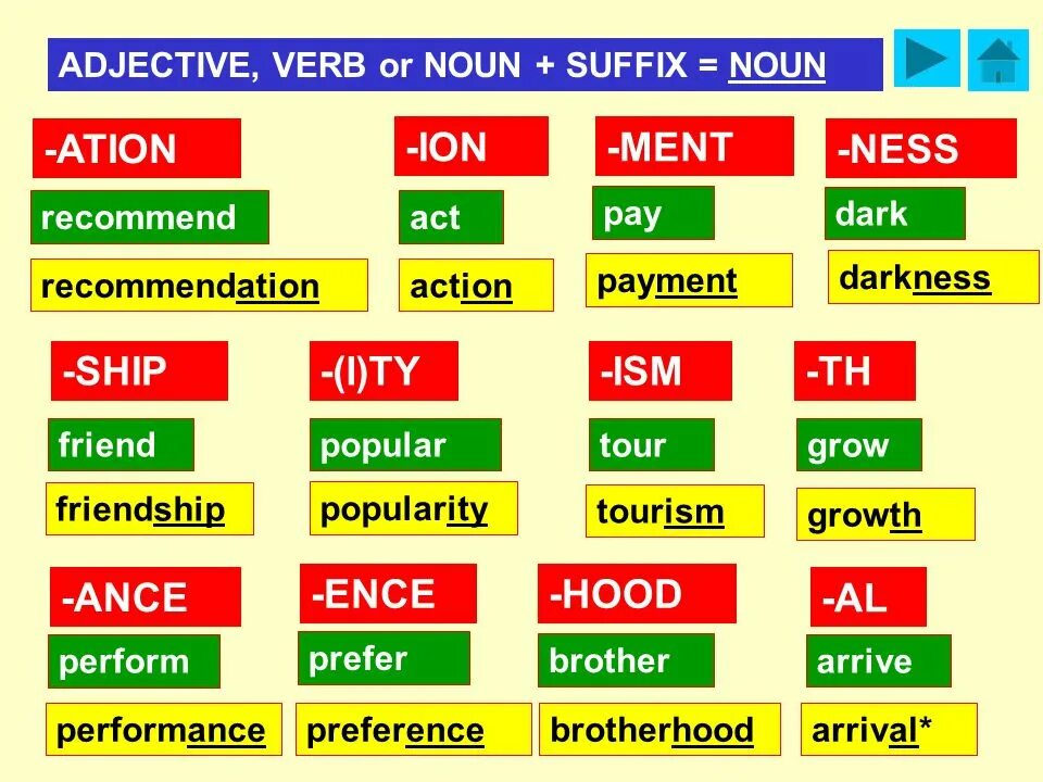 Темнота прилагательные. Noun verb adjective. Adjective suffixes в английском. Noun suffixes в английском языке. Adjectives суффиксы.