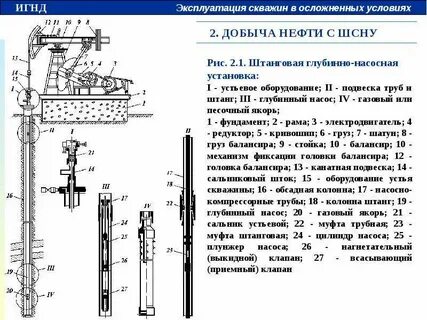 Насосные способы эксплуатации скважин
