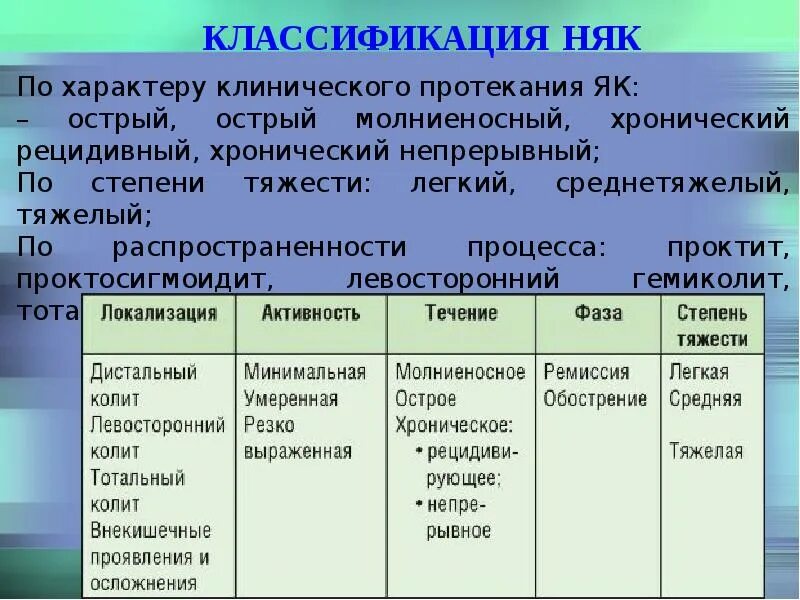 Няк мкб. Неспецифический язвенный колит код мкб. Неспецифический язвенный колит мкб. Неспецифический язвенный колит мкб 10.