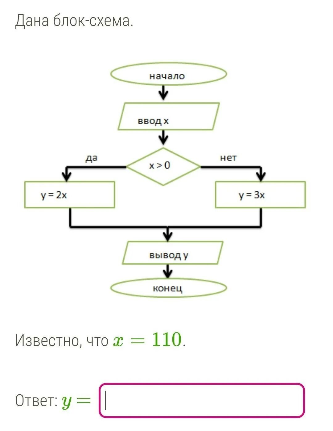 Известно что x y 1. Блок схема. Блок схема ввод вывод. Блок схема x y.