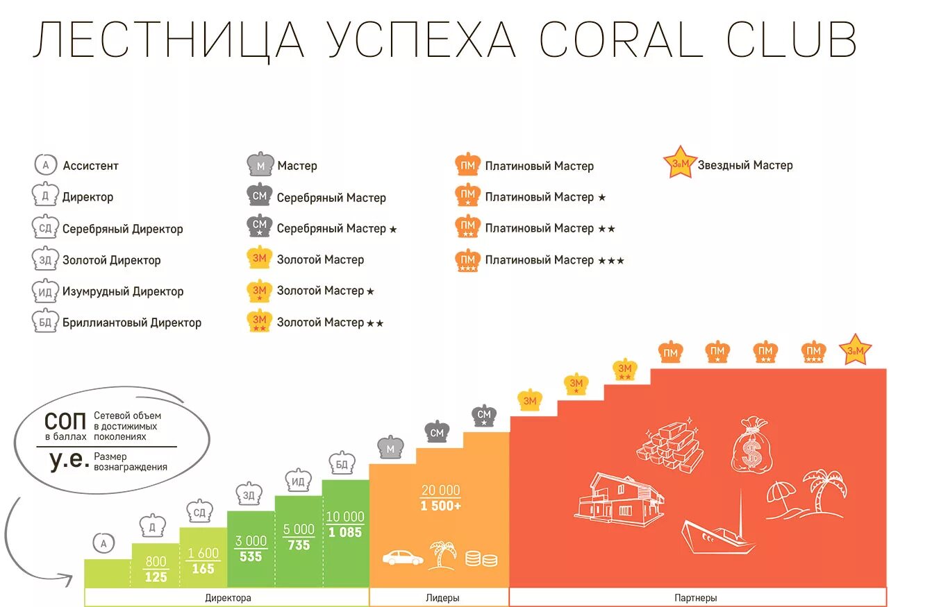 маркетинг корал клаб. маркетинг план кораллового клуба. корал маркетинг. маркетинг план кораллового клуба 2020. маркетинг план кораллового клуба.