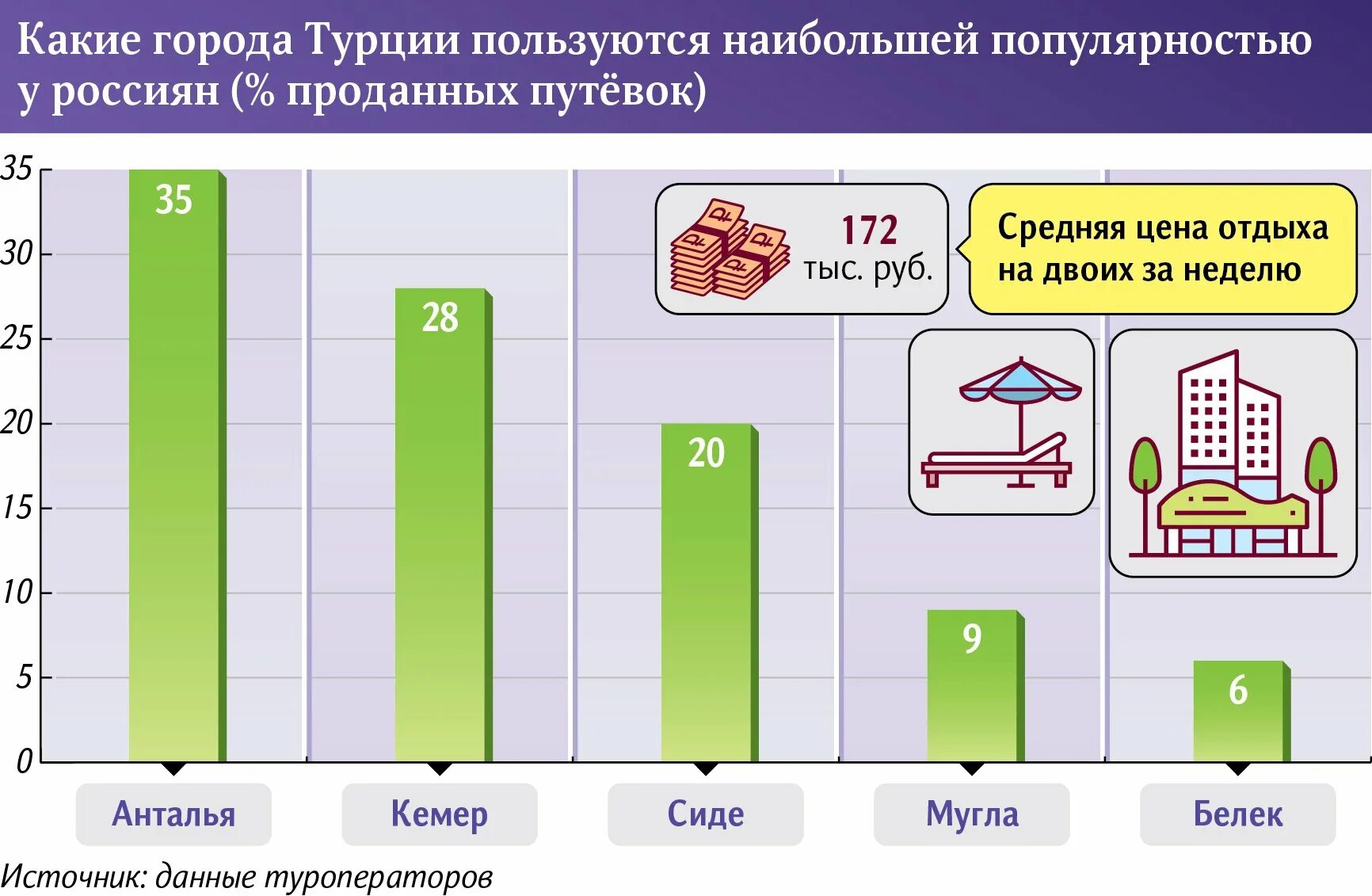 Сколько получают в турции. Экономика Турции 2022. ВВП Турции 2022. Экономика Турции 2022 статистика. Роста туризма в Турции на 2022 год.