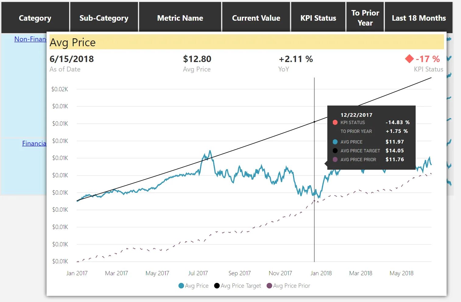 Kpi bi. Power bi KPI dashboard. BSC Power bi. Power bi Matrix. Power bi KPI Card.