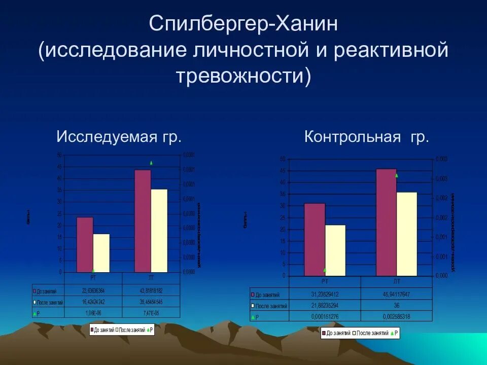 Спилберг ханин методика