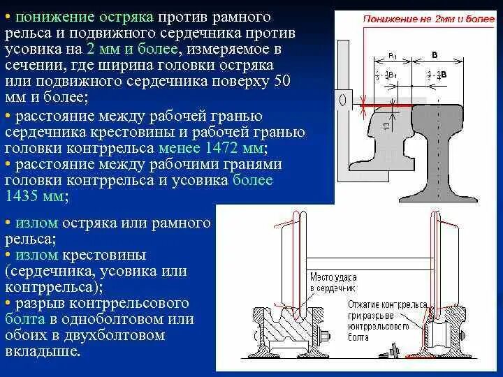 Рабочие грани сердечника. Ширина головки рамного рельса р50. Понижение остряка против рамного. Понижения остряка рамного рельса. Ширина головки рамного рельса.